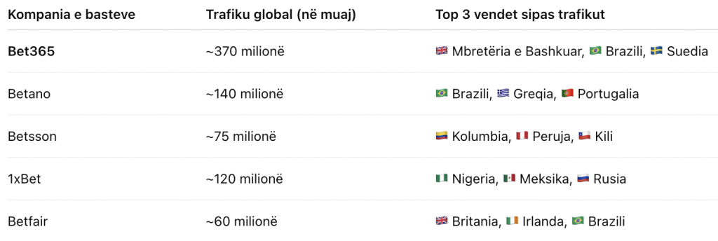 Popullariteti global
