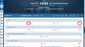 Arsenal VS Sporting CP koeficientët në 1xbet 15.04.2026