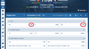 Arsenal VS Bournemouth koeficientët në 1xbet 11.04.2026