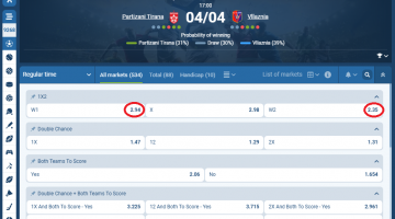 Partizani VS Vllaznia koeficientët në 1xbet 04.04.2026