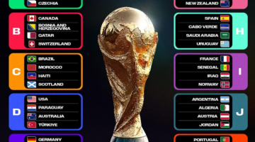 Ebola dhe frika e Botërorit 2026: Kur viruset ndalojnë futbollin dhe boshatisin stadiumet